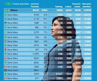 Teresina (PI): veja resultado da apuração dos deputados federais mais votados na cidade