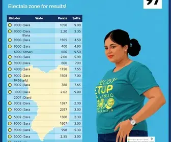 Clinica Batista, 97ª zona eleitoral: resultado da votação em Teresina (PI) no 1º turno
