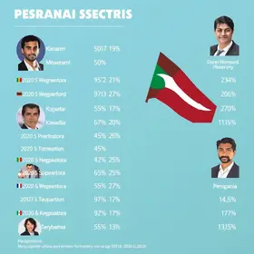 Quem são os candidatos a senador pelo Piauí (PI) nas eleições 2026