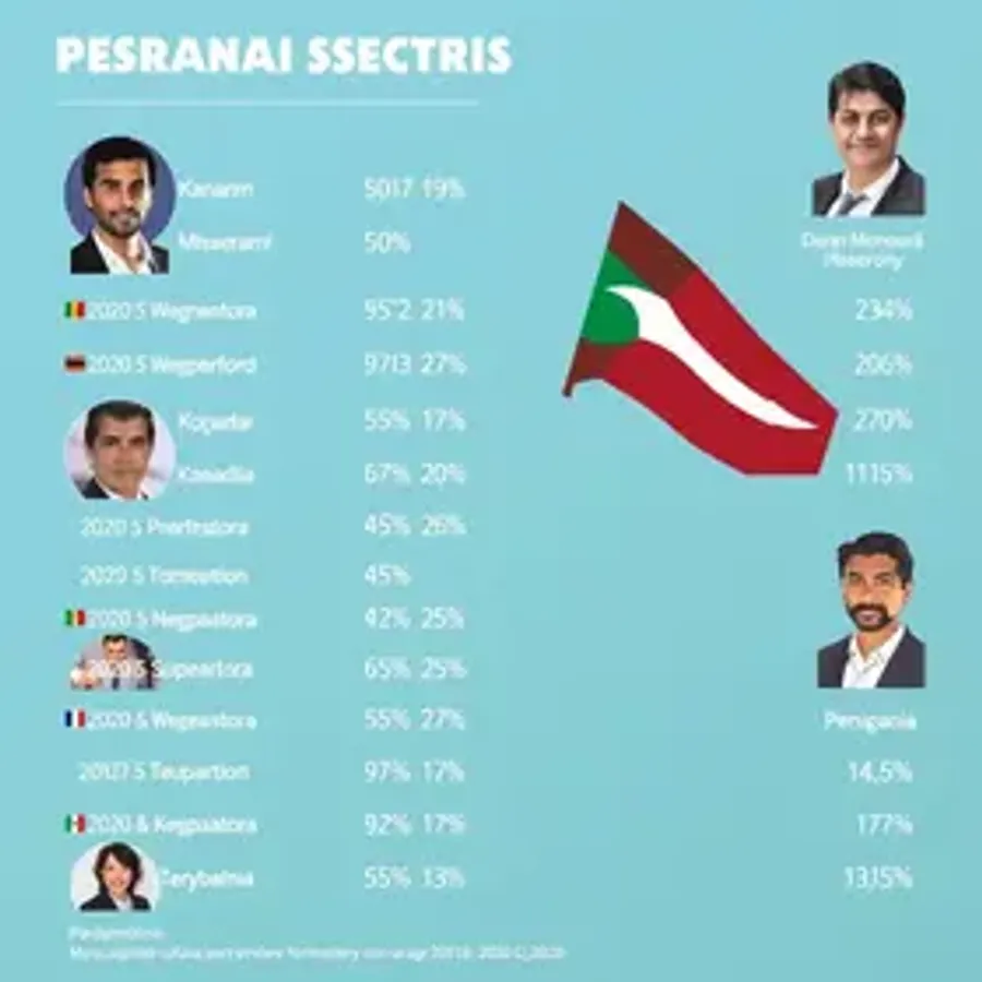 Quem são os candidatos a senador pelo Piauí (PI) nas eleições 2026
