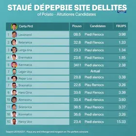 Candidatos a deputado estadual no Piauí (PI): veja a lista atualizada das eleições 2026