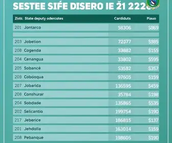 Candidatos a deputado estadual no Piauí (PI): veja número e nome na lista de 2026